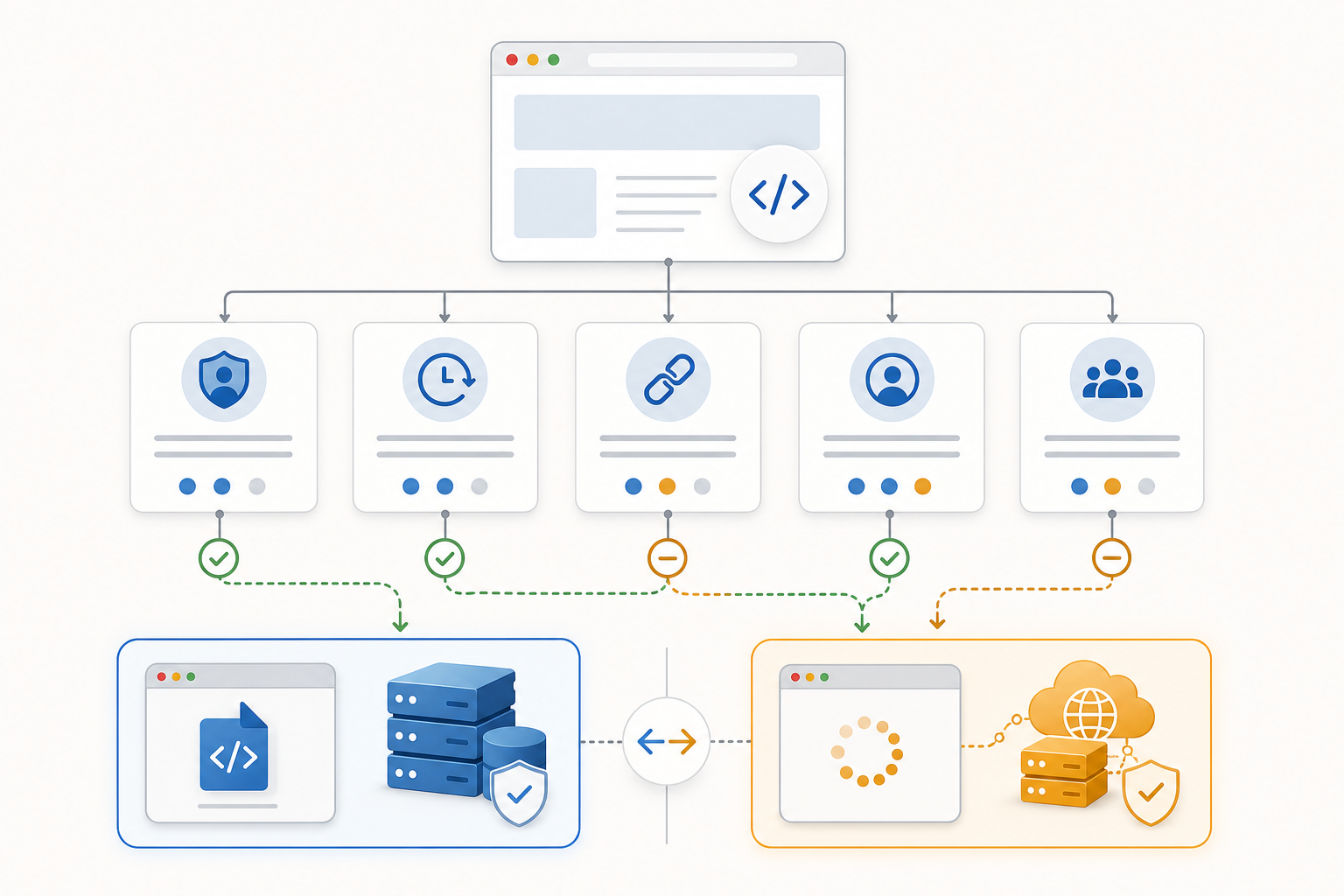 Decision-tree style illustration branching from one website into ownership, update control, reliability, privacy, and maintenance considerations.